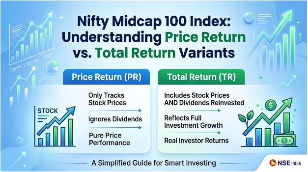 nifty midcap 100 index